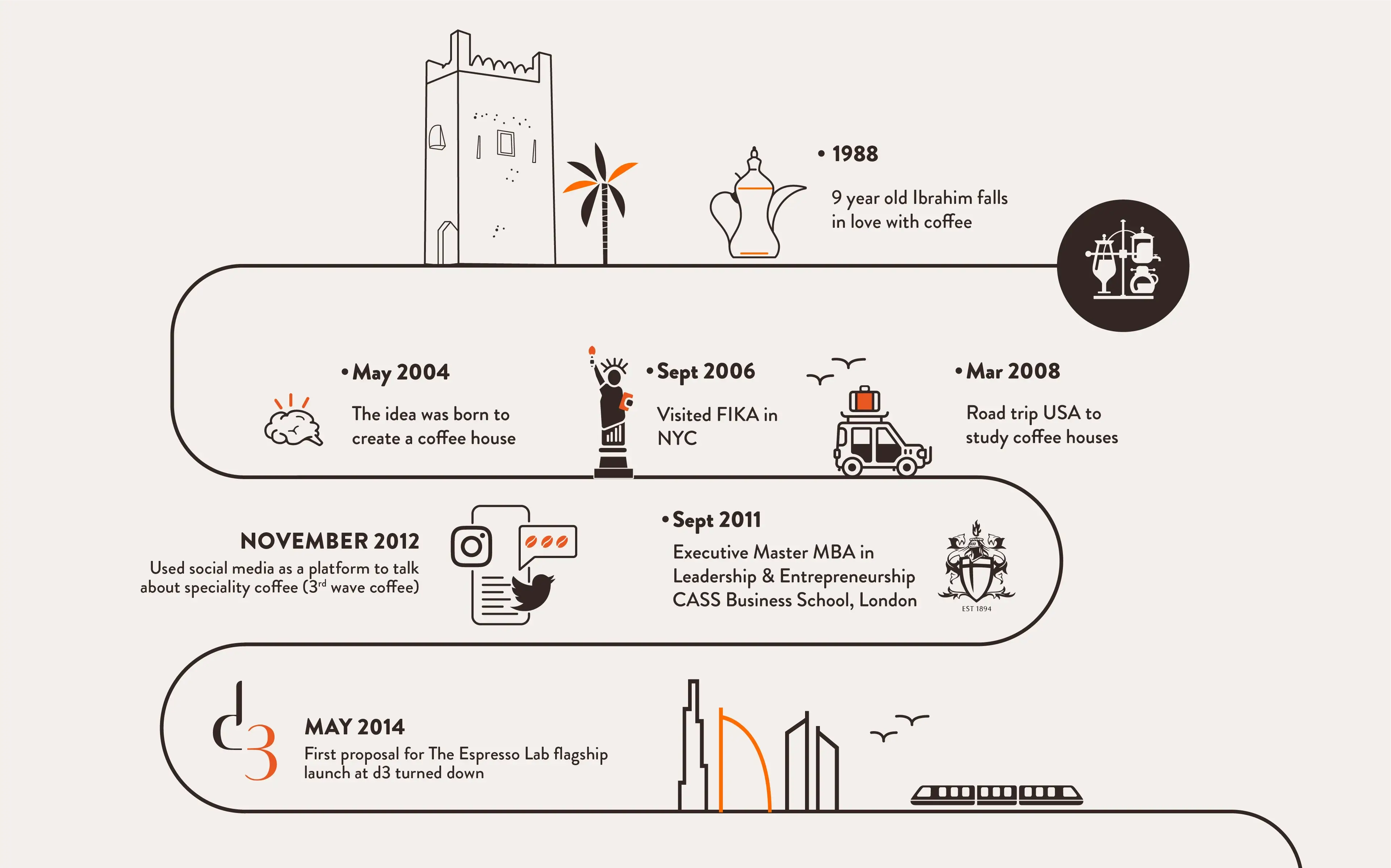 Our Journey 1
